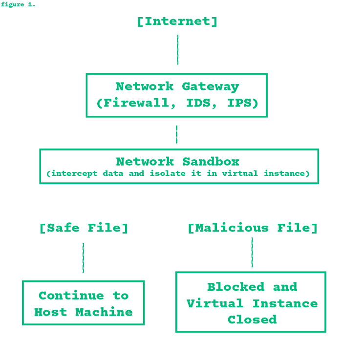 network-sandbox-diagram