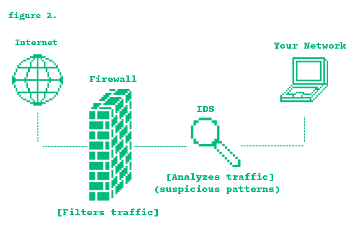 ids-diagram