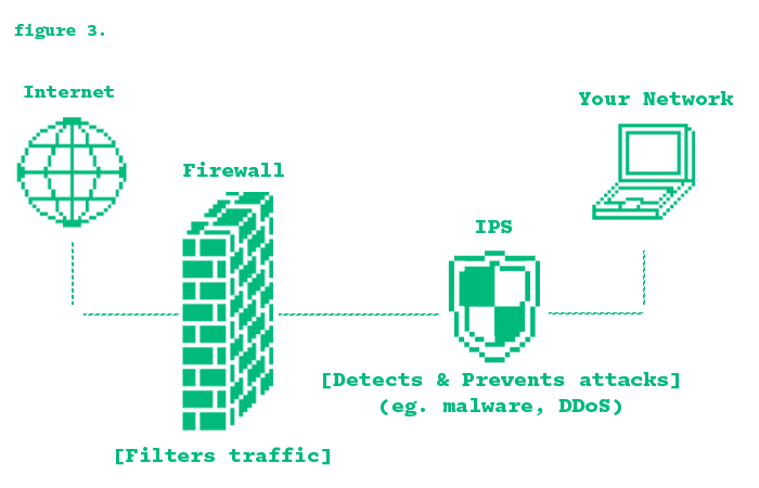 ips-diagram