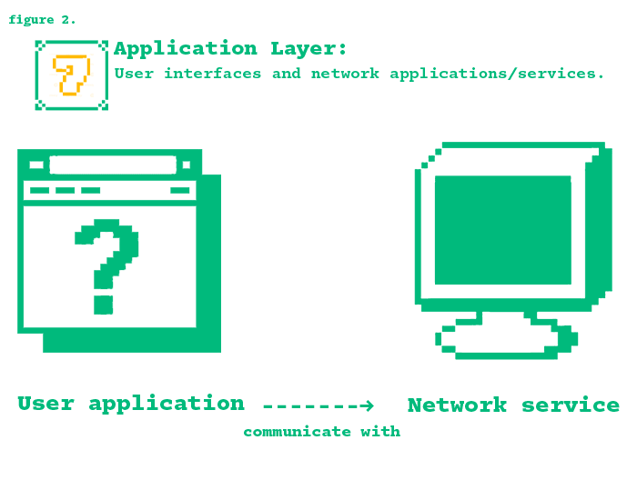 Application Layer