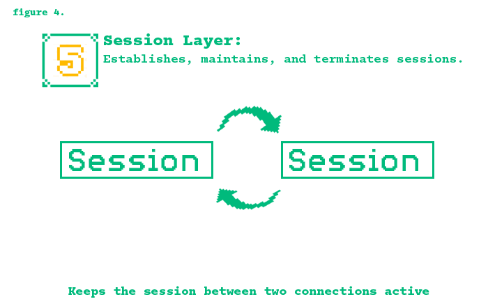 Session Layer