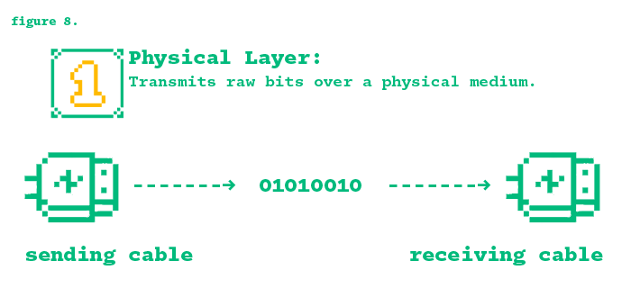 Physical Layer