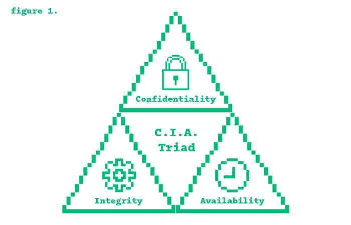 CIA Triad