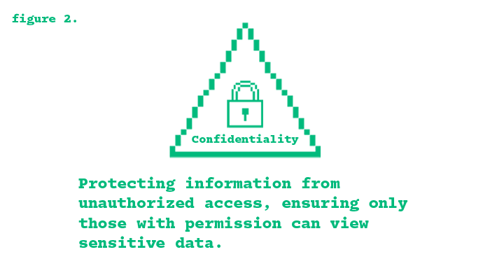 CIA Triad