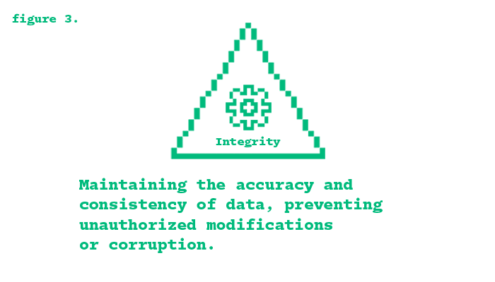 cia-triad