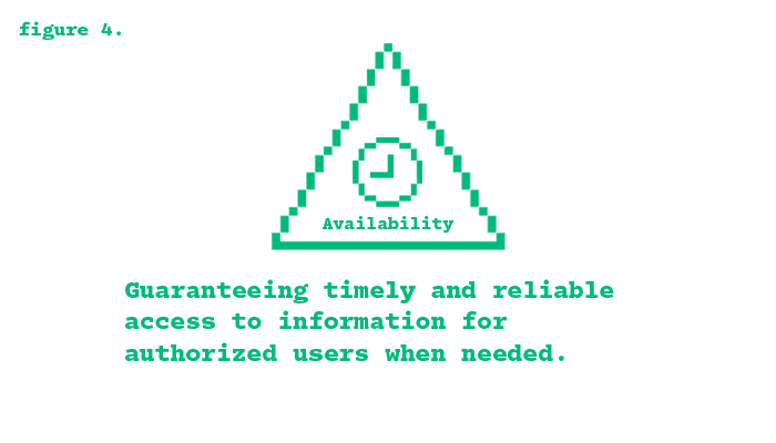 cia-triad
